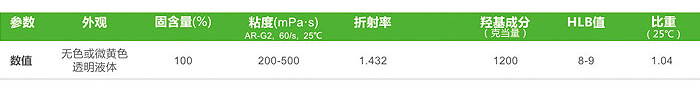 58de17a92f8a6.jpg 聚醚改性有機(jī)聚硅氧烷.jpg